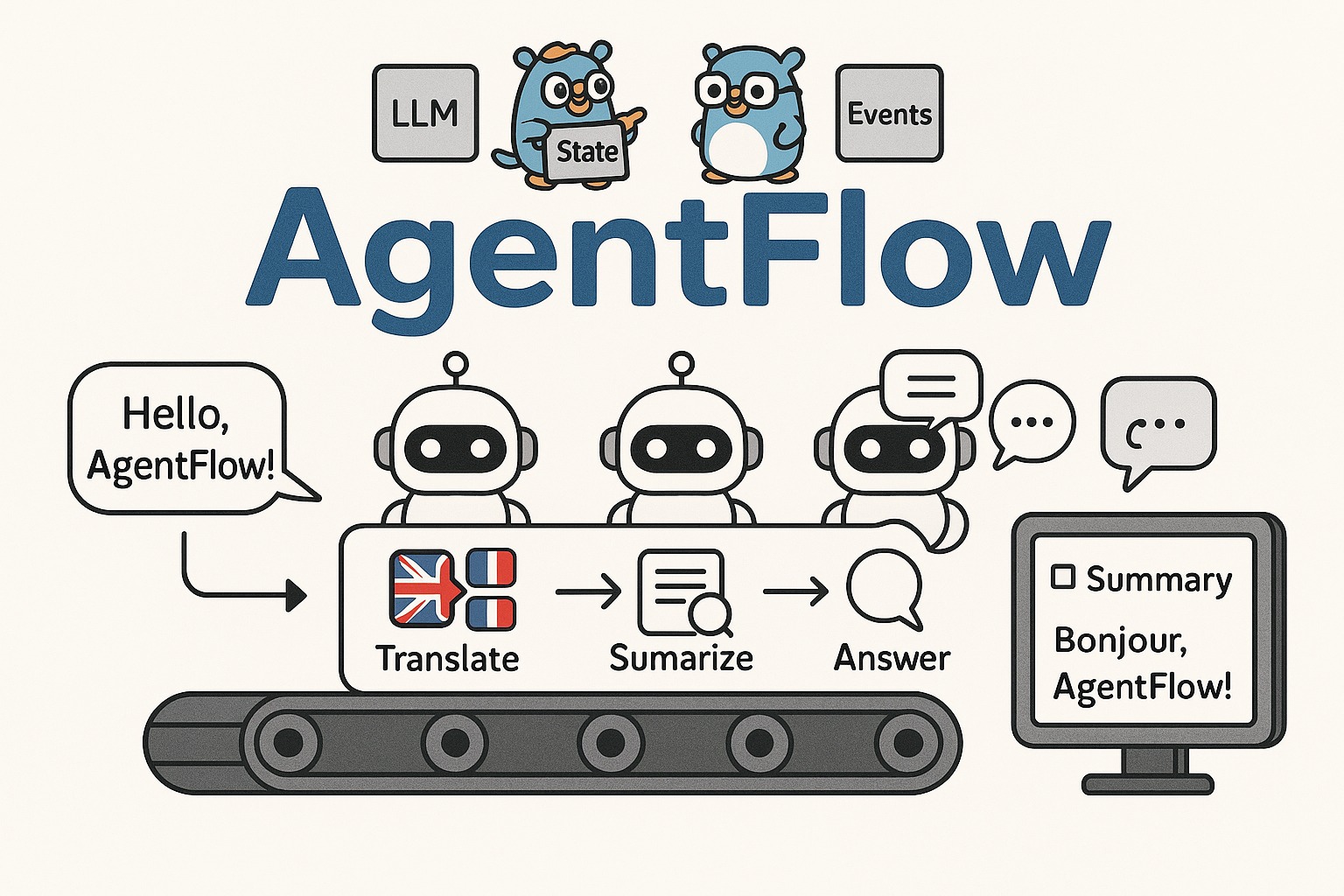 AgentFlow In Action