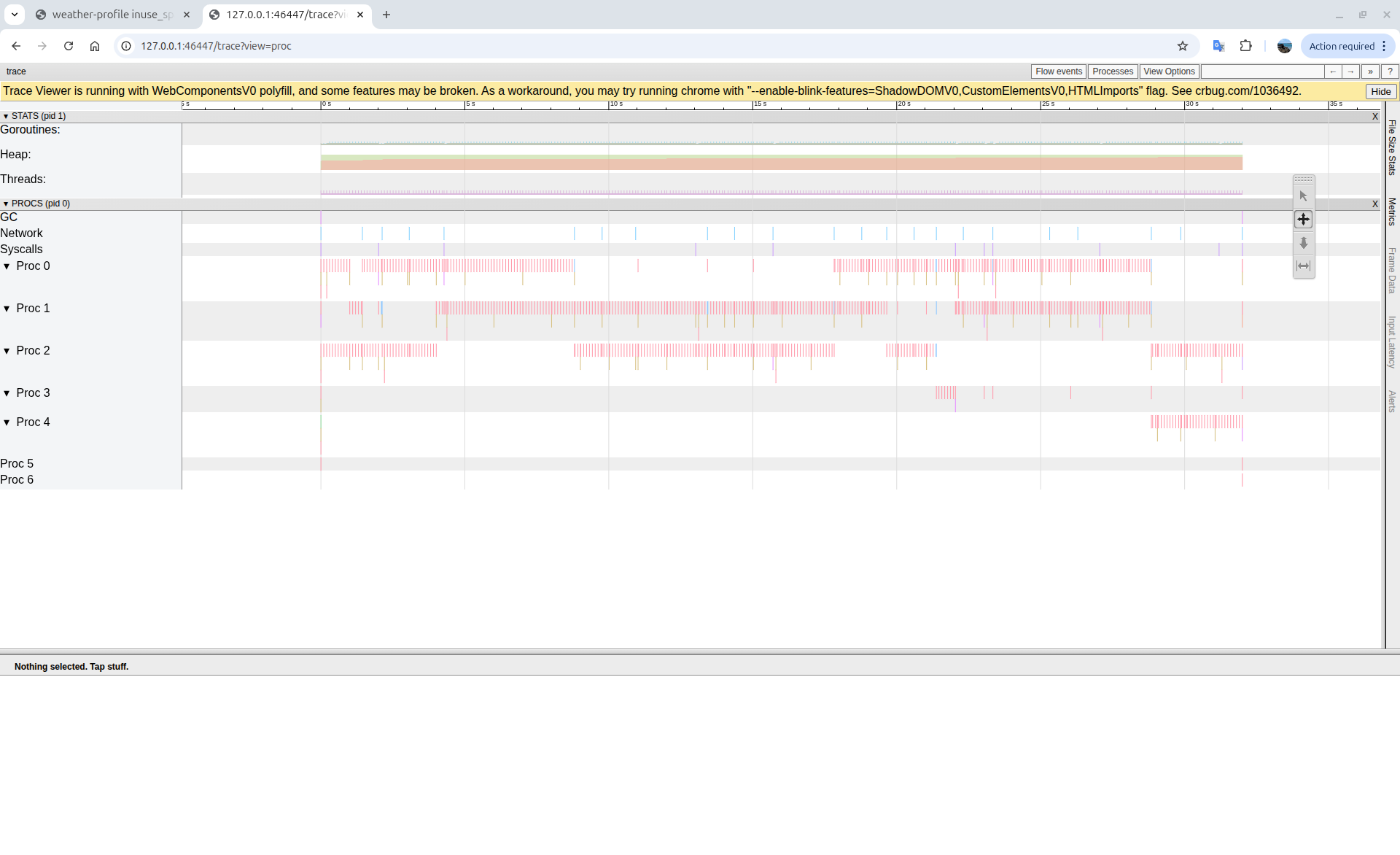 Process view showing idle CPUs during syscalls